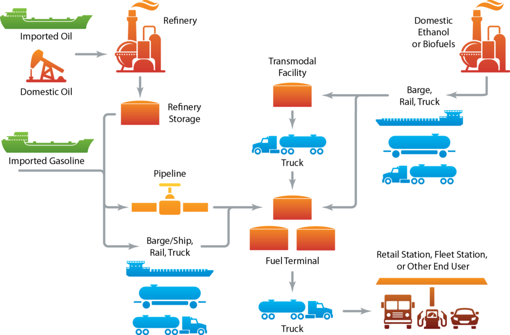 fuel_supply_chain-BT5-5xTc