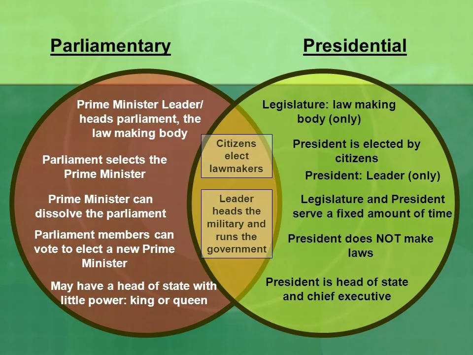ParliamentaryPresidential